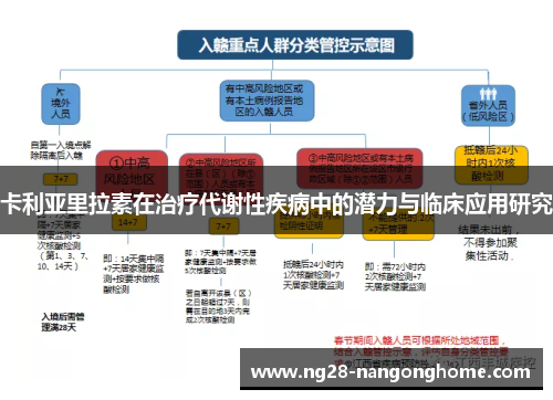 卡利亚里拉素在治疗代谢性疾病中的潜力与临床应用研究