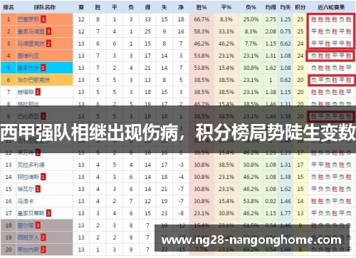 西甲强队相继出现伤病,积分榜局势陡生变数