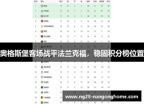 奥格斯堡客场战平法兰克福，稳固积分榜位置